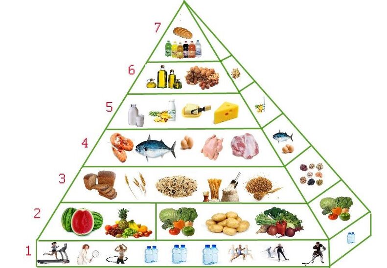 prehranska piramida za hujšanje